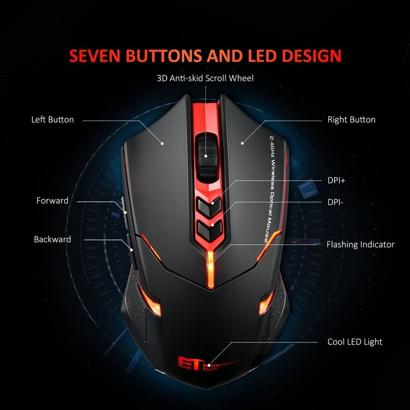 VicTsing Wireless Gaming Mouse 2400 DPI Ergonomic Grips 7 Buttons Breathing Backlit Unique Silent Click Wireless Mouse Gaming    (13)
